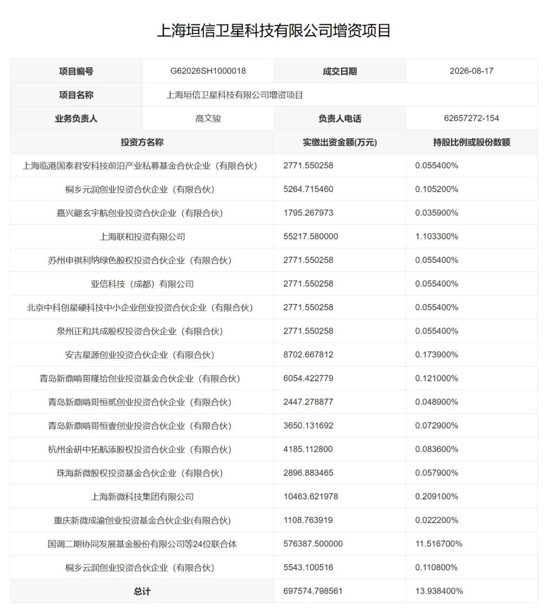 垣信卫星获69.76亿元融资 估值达500亿元