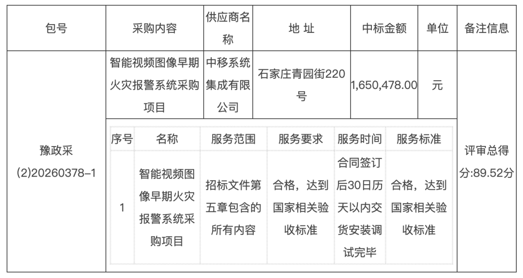 中电信数智投诉中移集成未撼动中标结果