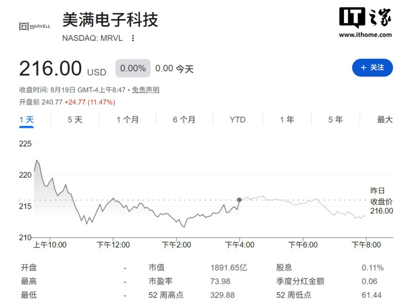 Marvell与谷歌深化定制芯片合作 股价盘前飙升超10%