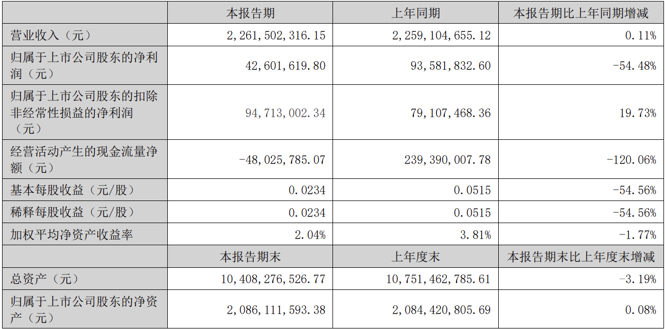 海能达上半年营收微增但净利润下滑