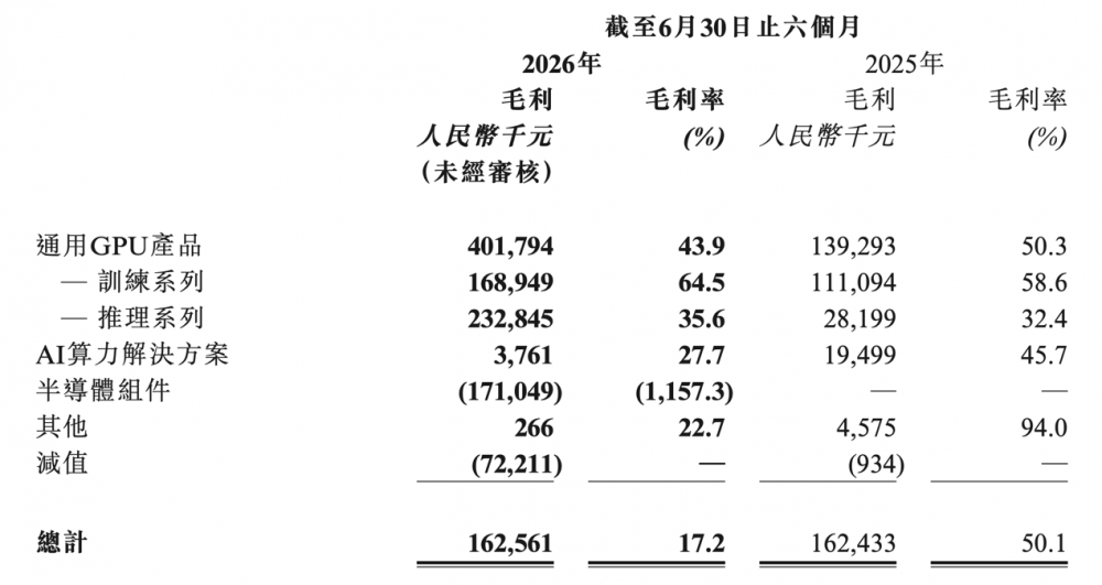 天数智芯纳入恒生科技指数见证国产GPU崛起