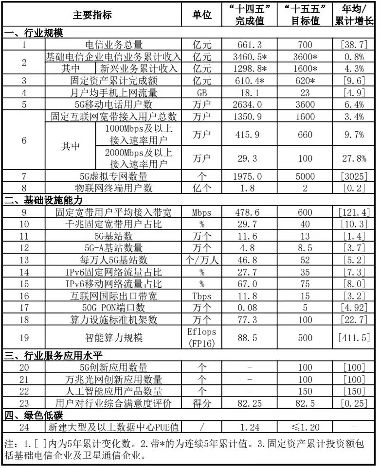 上海发布“十五五”信息通信业发展蓝图