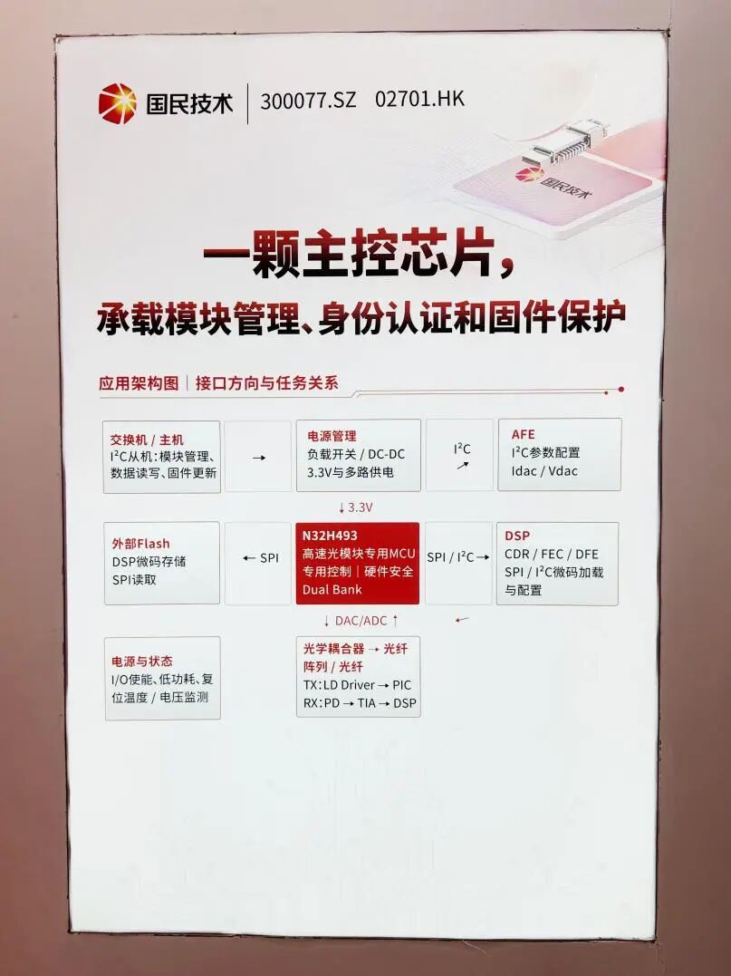 国民技术发布两款光模块MCU方案 抢占AI高速光模块市场