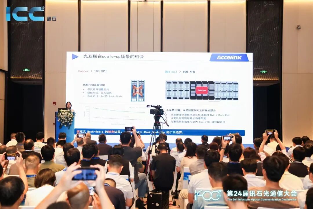 光互连技术如何成为AI算力新基石