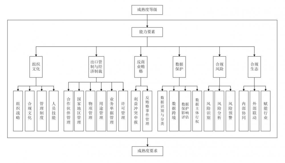 中兴通讯牵头制定国内首个电子信息合规数字化标准