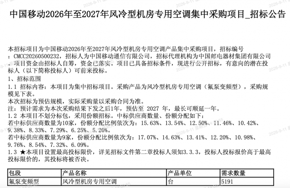中国移动5191台风冷空调集采启动 招标规模创纪录
