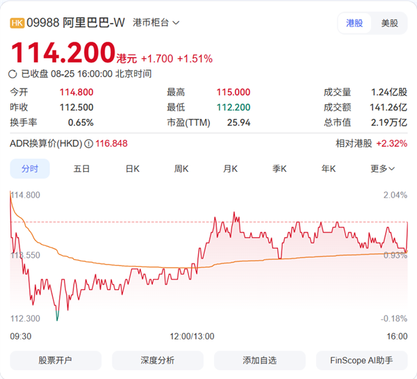 马云增持超6亿港元 阿里核心层集体加码AI布局