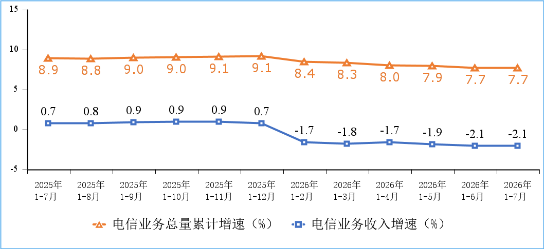 我国5G用户突破13亿大关