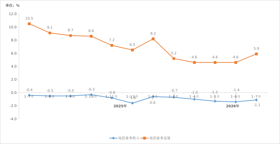 上海5G用户破2800万 千兆网络覆盖超三成