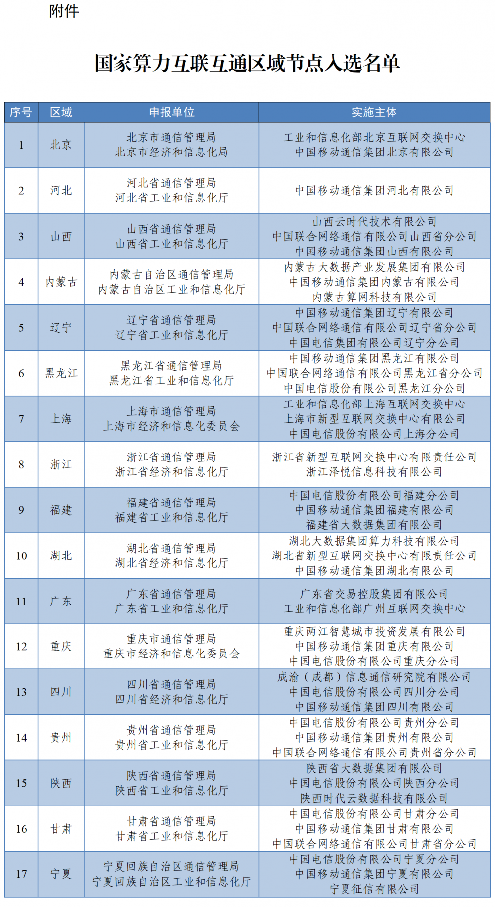 上海正式成为国家算力互联互通区域节点