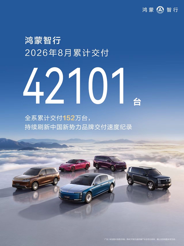 鸿蒙智行8月交付破4万台 五界协同领跑新势力