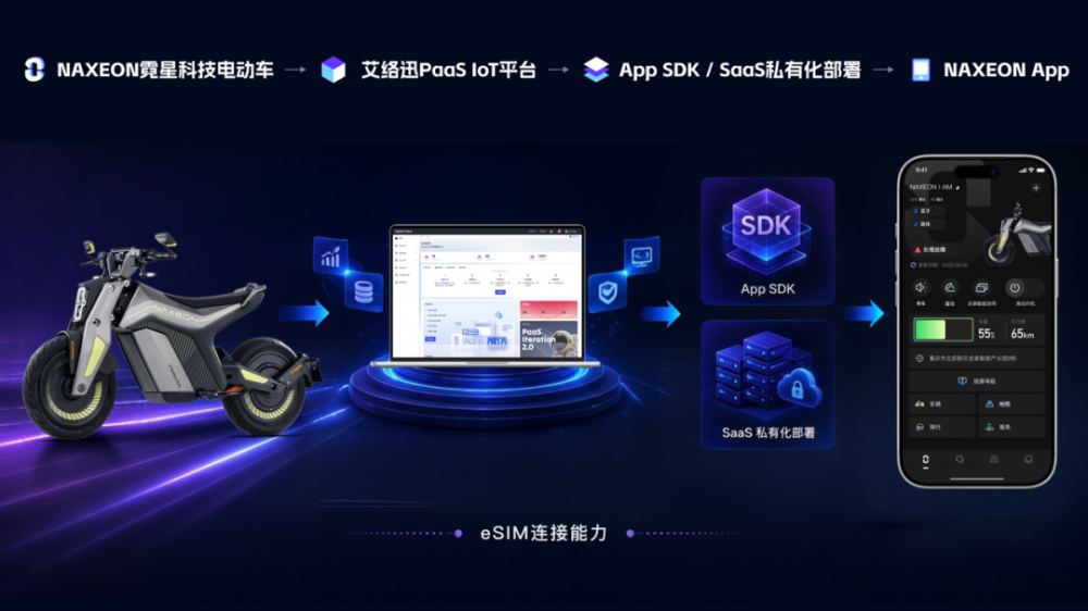 移远艾络迅携手NAXEON打造电摩智能化解决方案