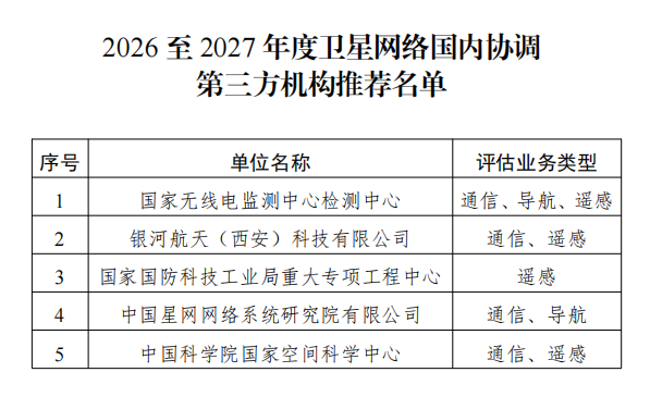 国家无线电办公室启动卫星网络协调第三方评估机制